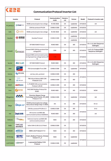 Seplos Manufacturer 48V 280ah 51.2V LiFePO4 Rechargeable Powerful Lithium Ion Battery for Solar Home Energy Storage with Bluetooth