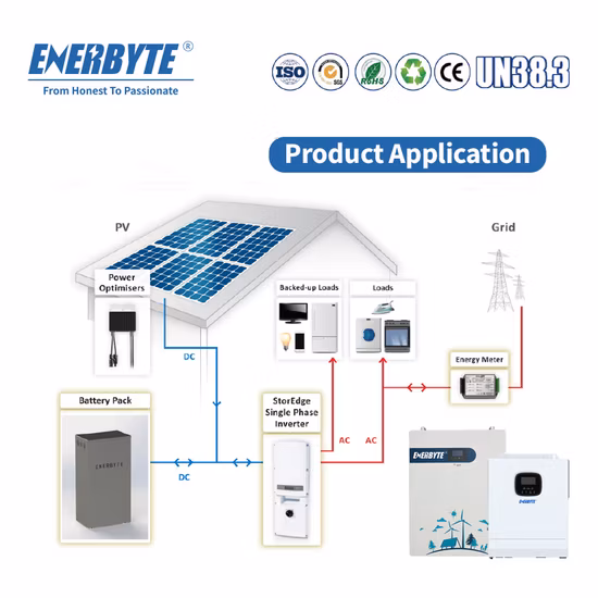 Bateria LiFePO4 48V 200ah BMS 18650 Li